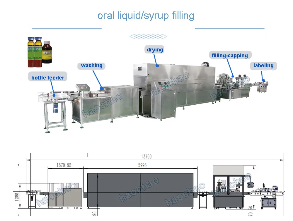 Filling Line