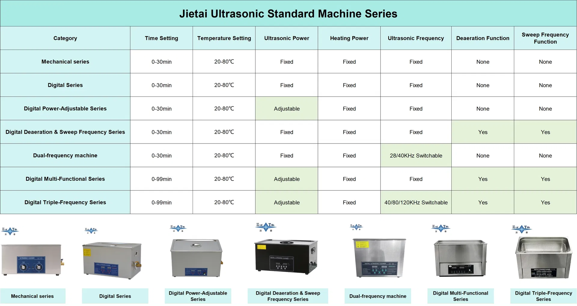 Ultrasonic Cleaner View 2
