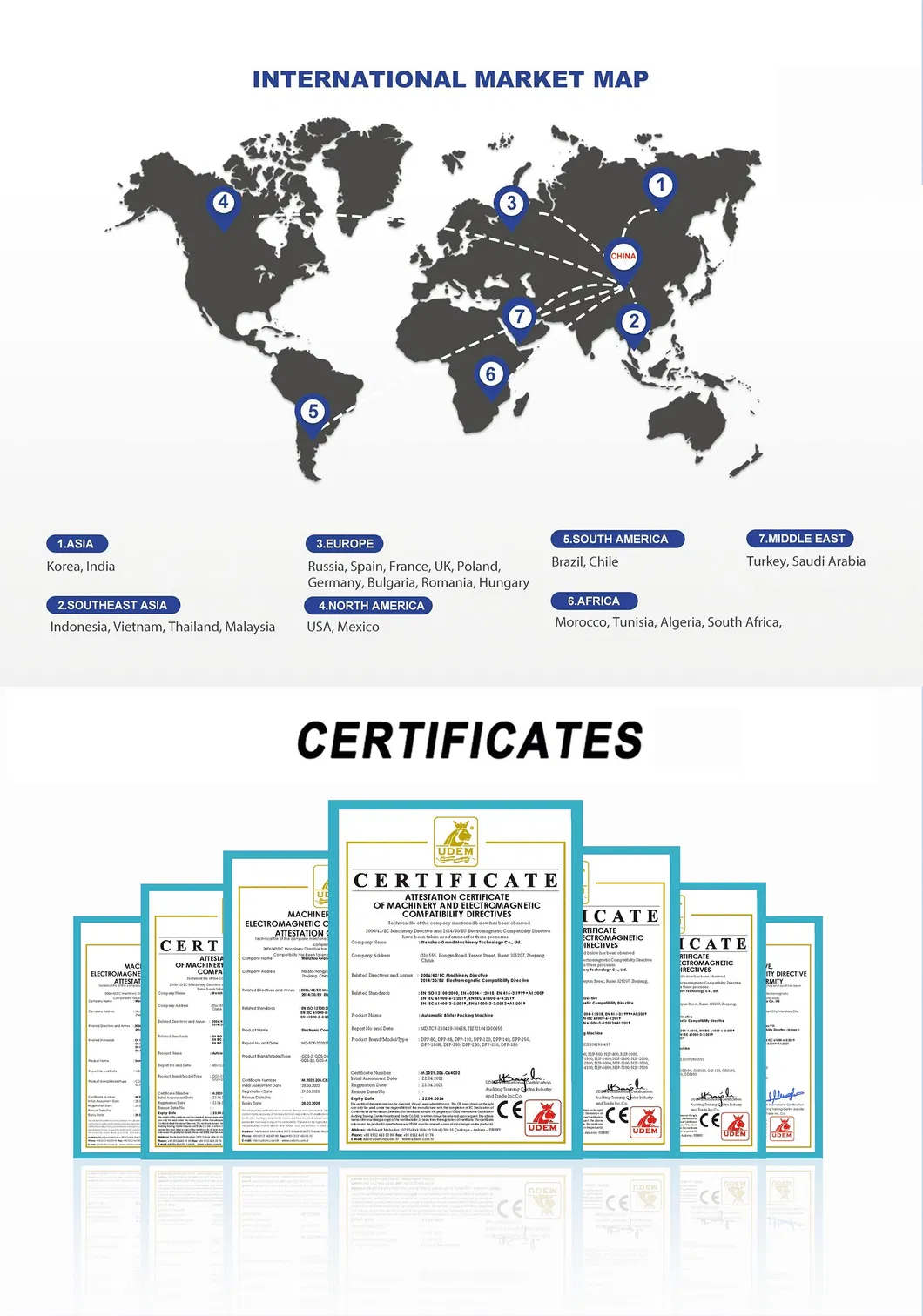 CE ISO Certification