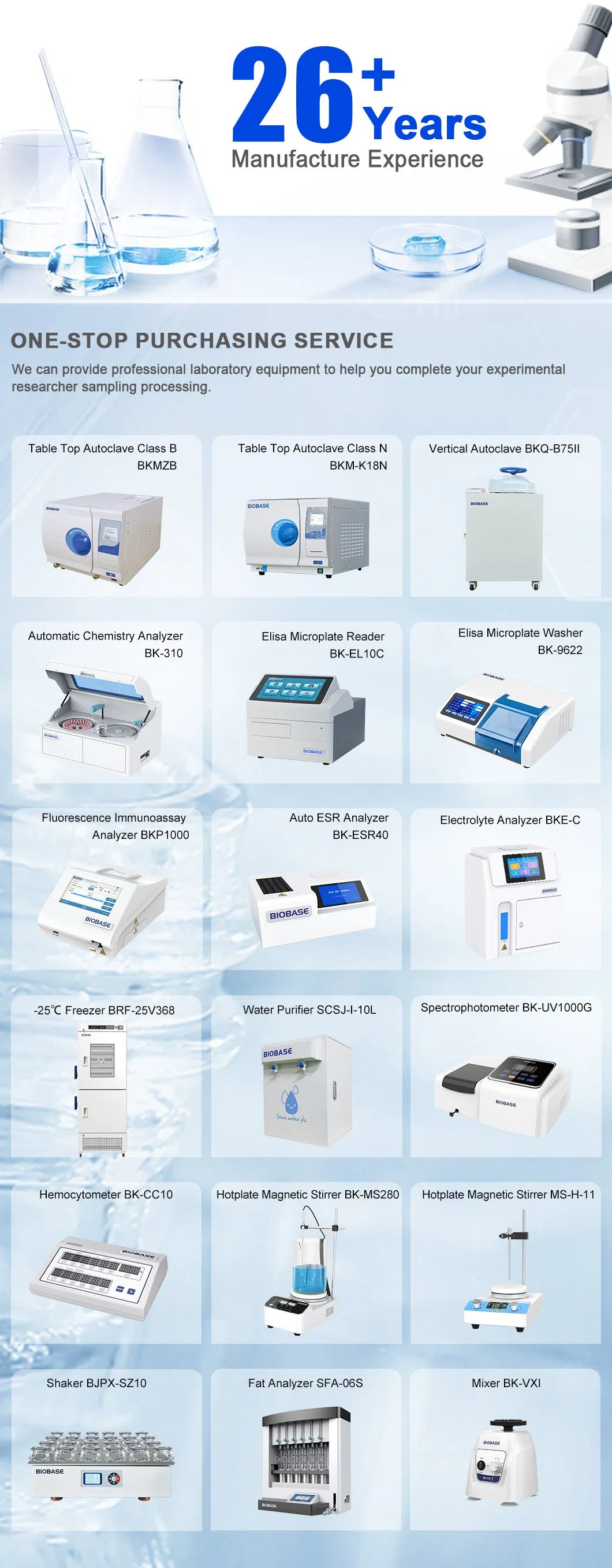Full Product Range List