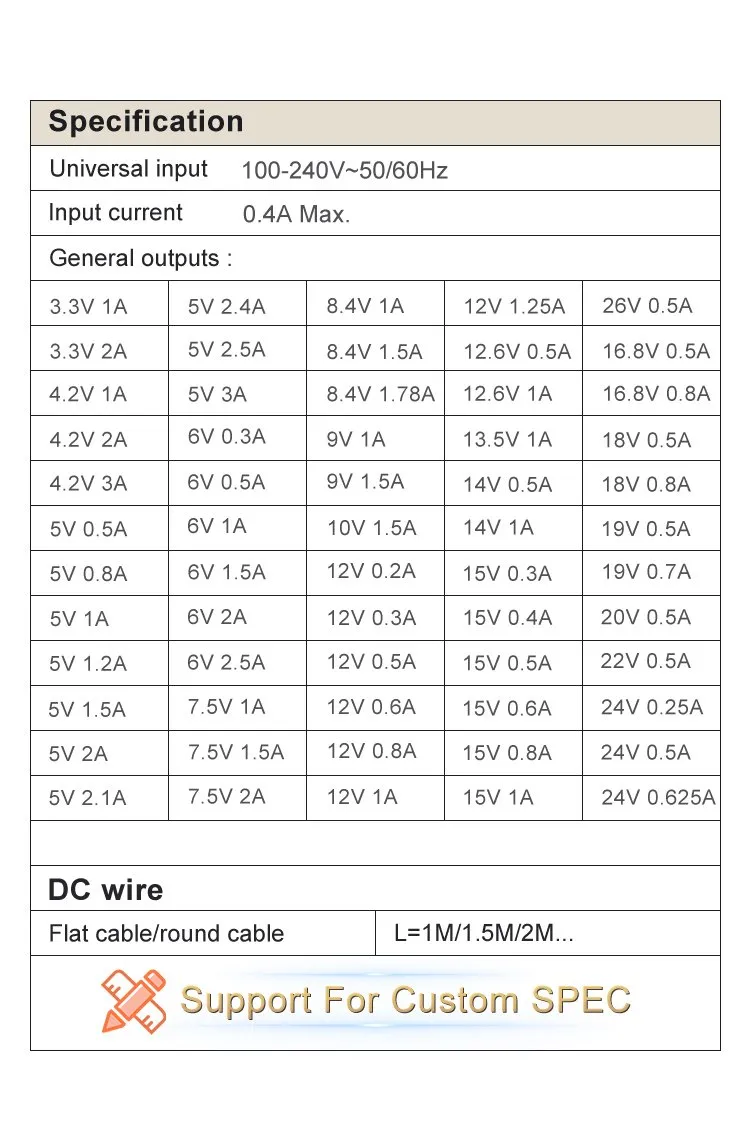 Power Adapter Features