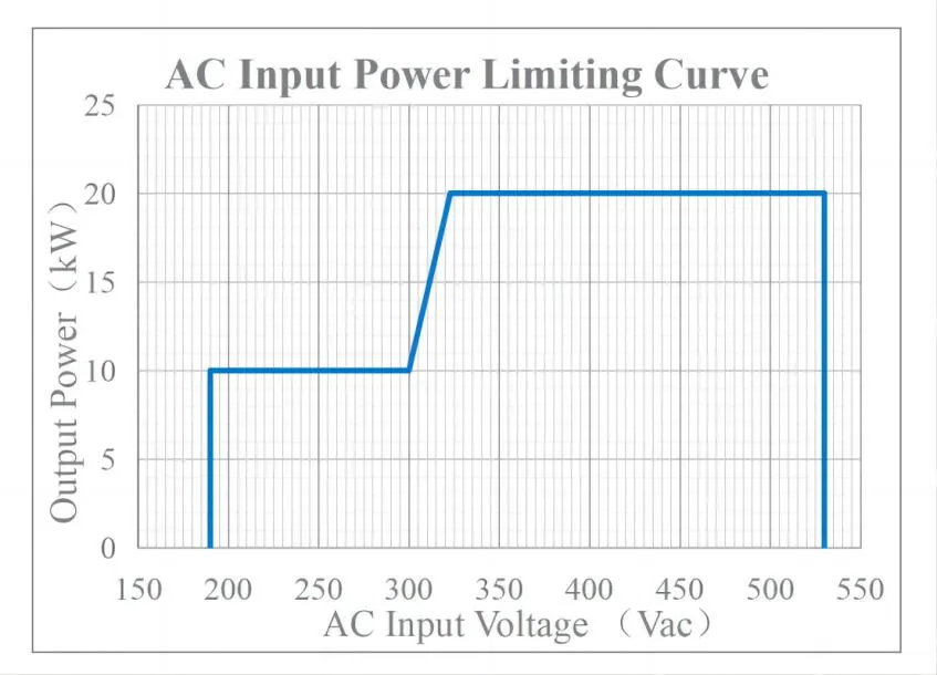 Parameter Chart 1