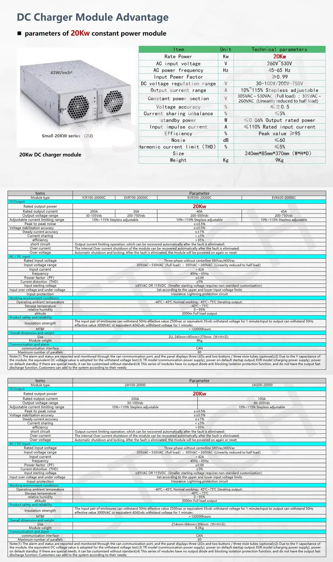 Detailed Component View