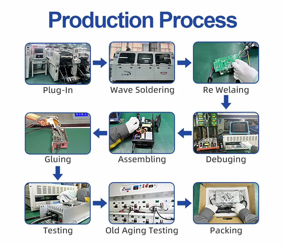 Production Process Flow