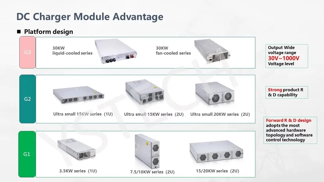 DC Charger Module Photo