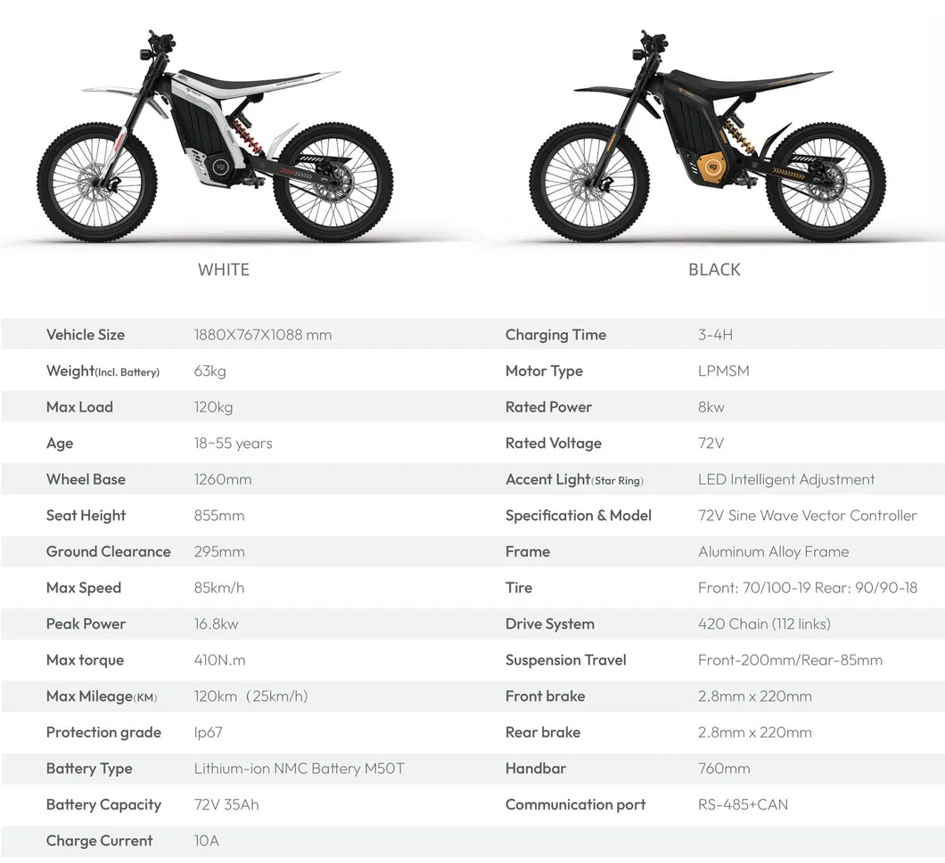 Electric Dirtbike Main