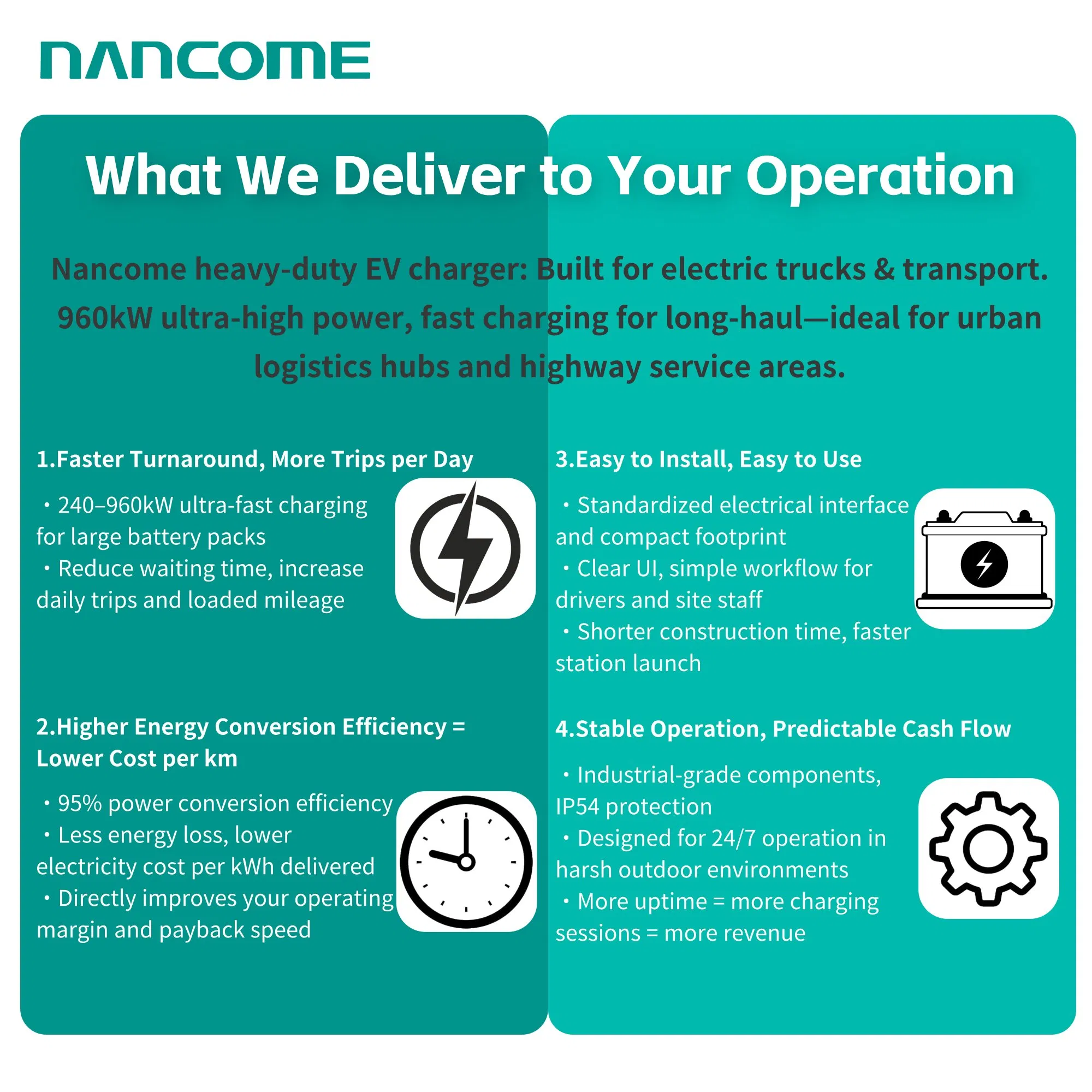 Nancome Industrial High Power Charging Station for Logistics EV Charging with 320kw