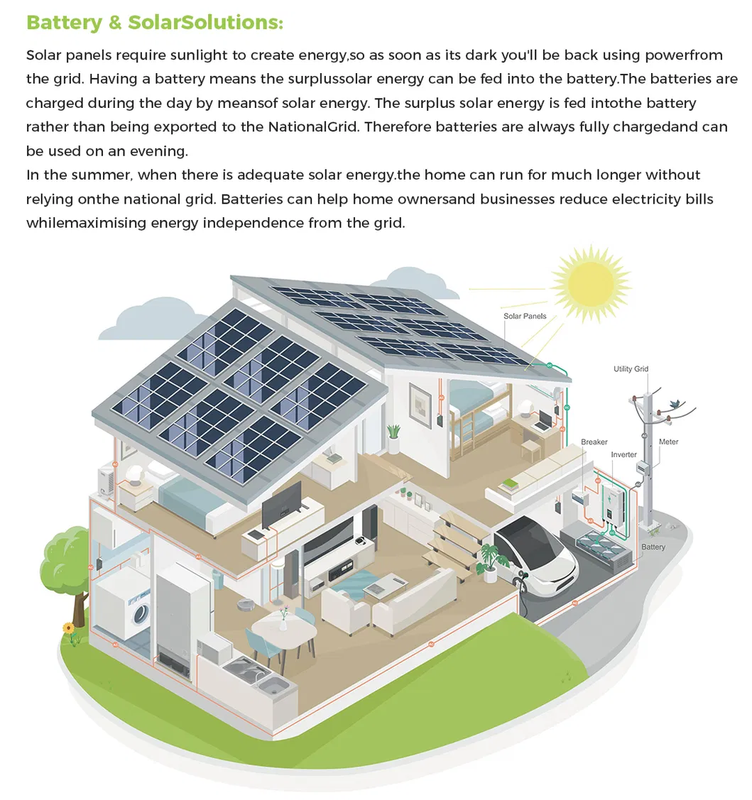 System Parameters Diagram