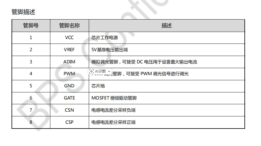 BPS Bp1386 Deep Dimmable Step-Down LED Constant Current Controller