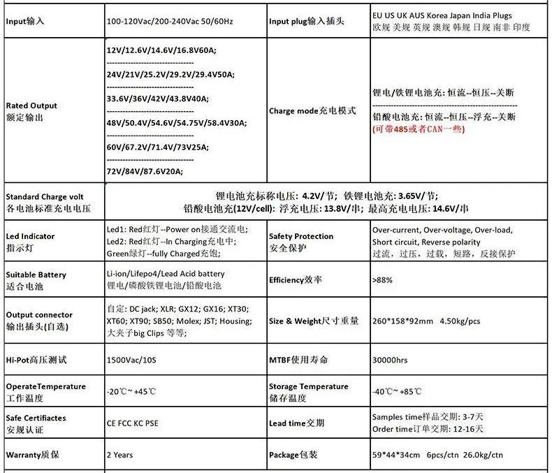 Specification Detail 1