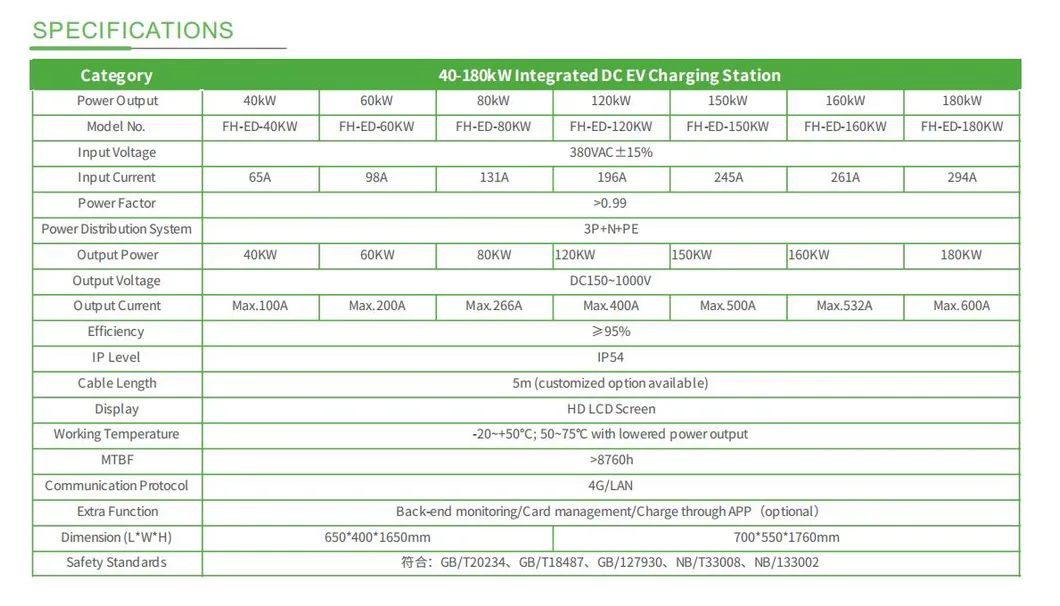 Product Parameters Table