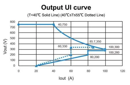 Output Characteristics Module