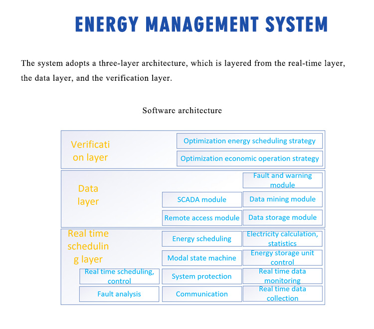 8MW Grid Connected and off Grid Solar Energy Storage System Dedicated Lithium Titanate Battery Energy Storage System