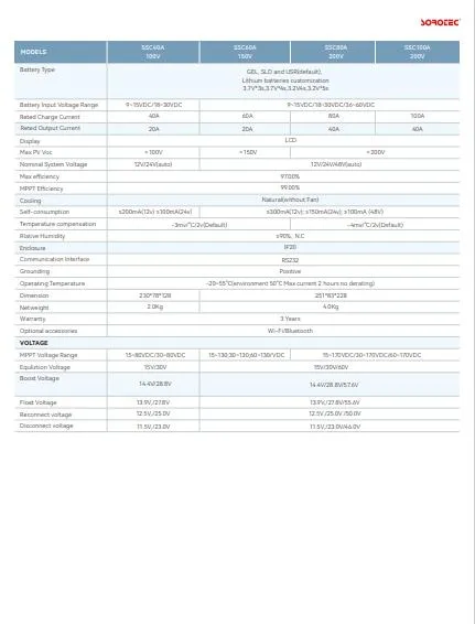 MPPT Controller Detail 2