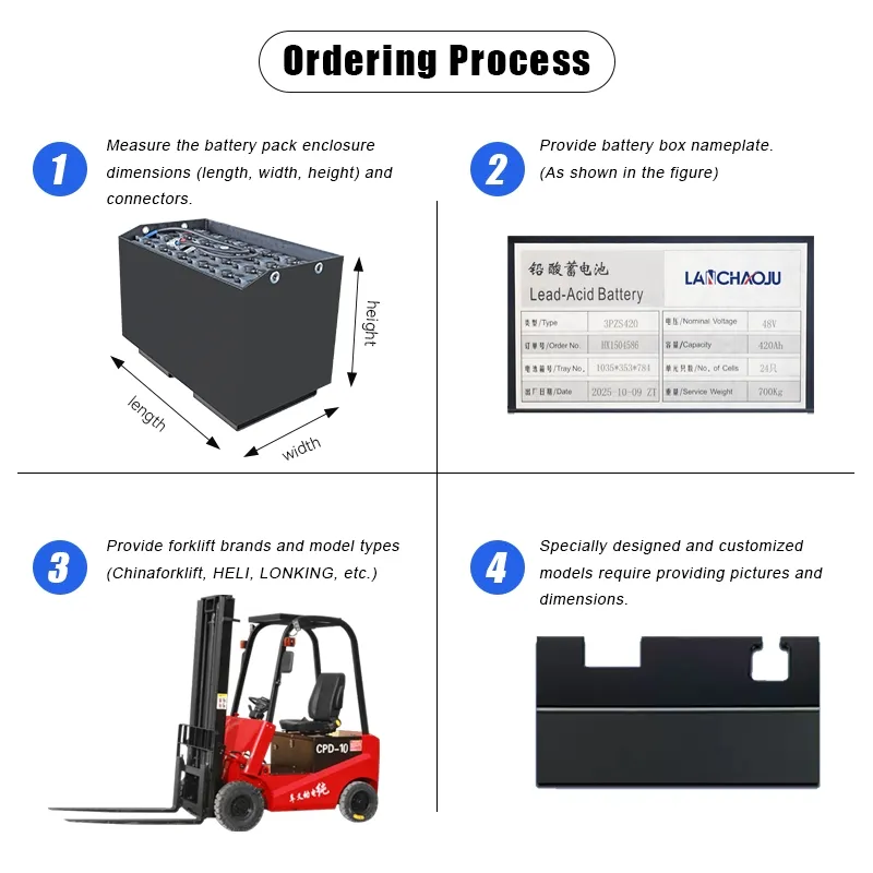 Battery Endurance Detail