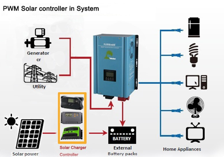 Solar Controller 30A-60A Smart Lighting Street Lamp Photovoltaic Panel Charging Controller