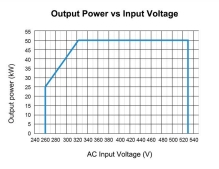 50kw@1500VDC AC-DC Charging Module with High Power Density for Mcs Split EV Charger