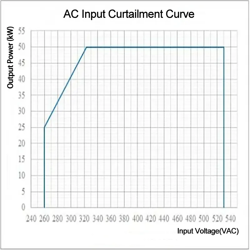 Fast Charging Technology