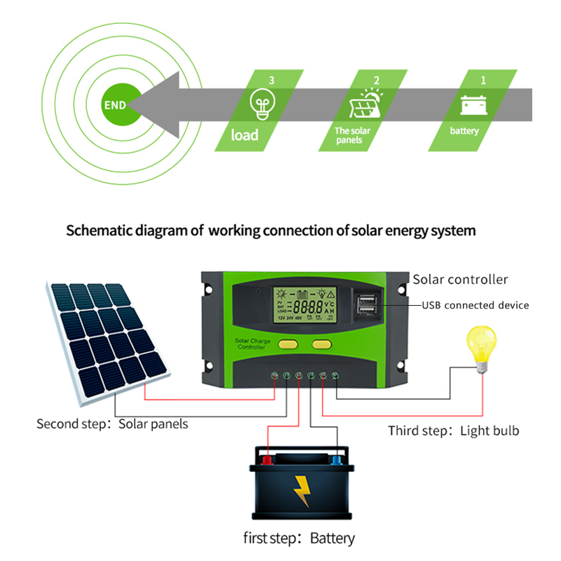 Smart 12V 24V Auto Solar Panel Charger Regulator for Lead Acid Battery 20A 30A 40A 50A 60A PWM Solar Charge Controller