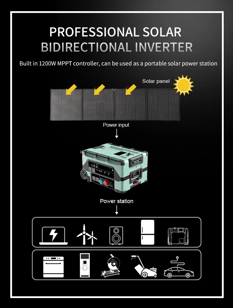 Solar Generator Battery