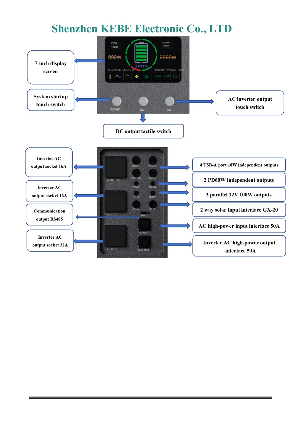 Parameter Chart 1