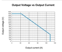 50kw@1500VDC AC-DC Charging Module with High Power Density for Mcs Split EV Charger