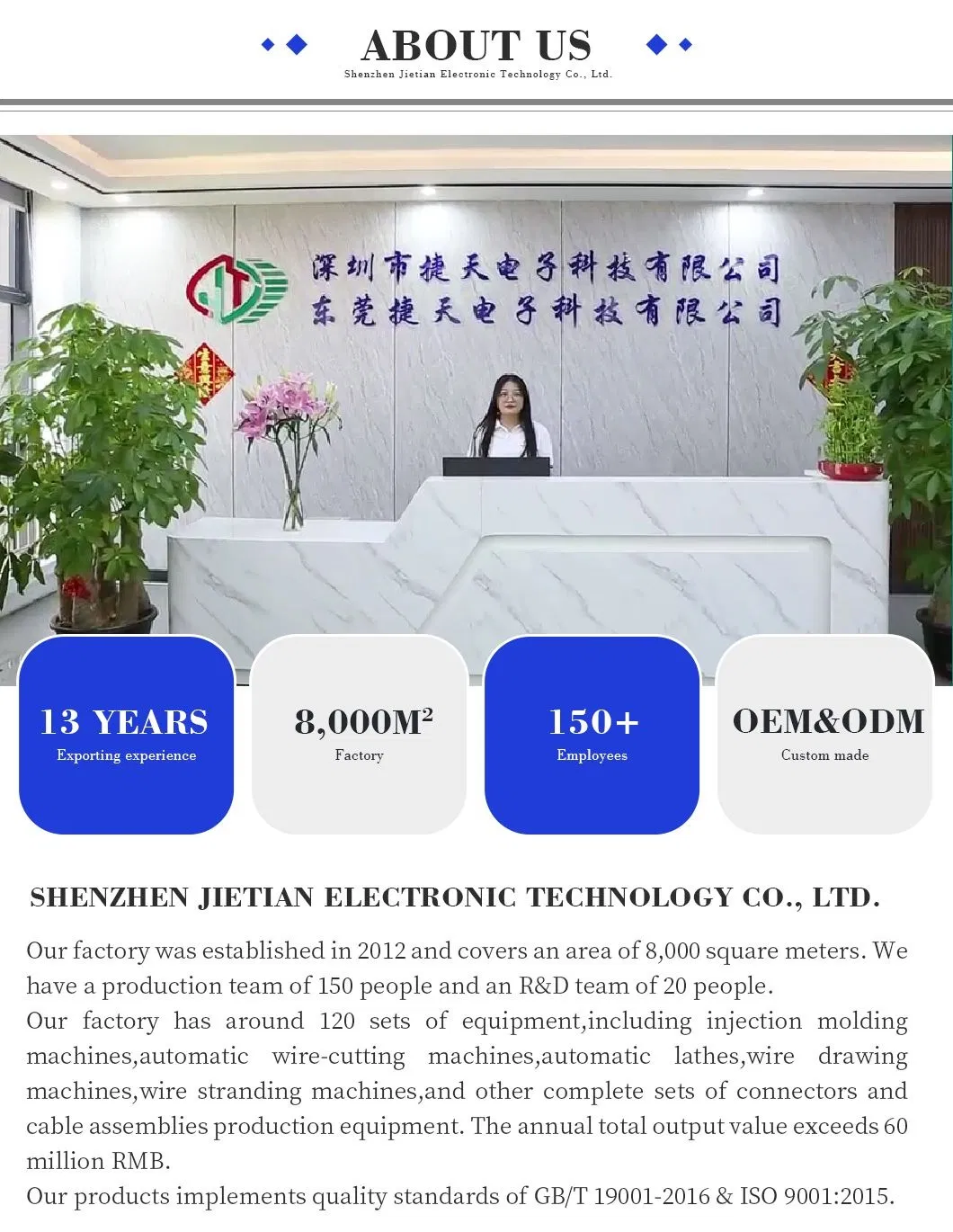 Connector Detailed Specification