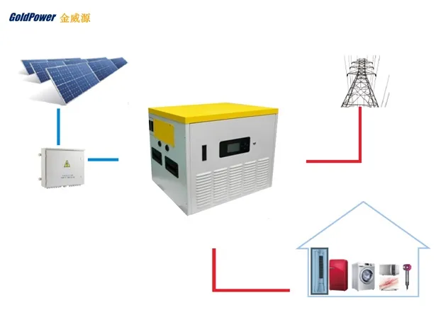 Portable Energy Storage System