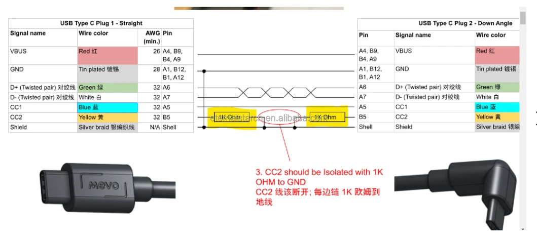 Technical Specifications