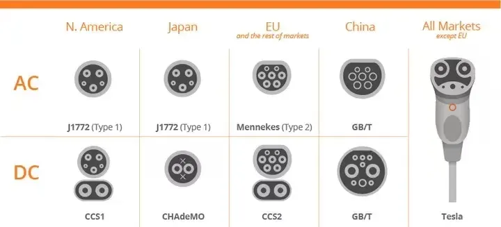 Commercial EV Charger Details 4