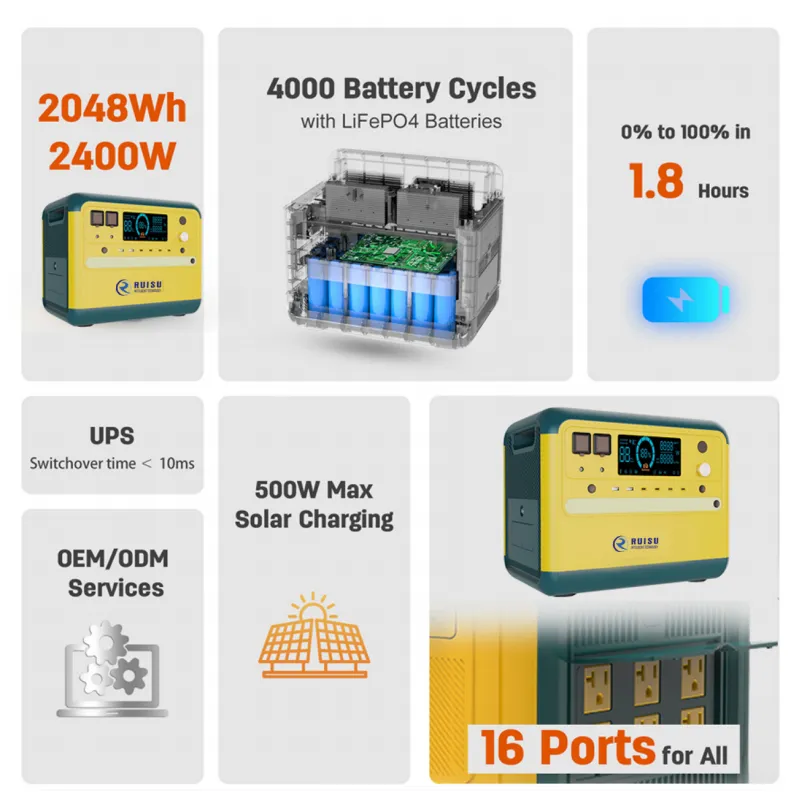 Portable Mobile Energy Storage System