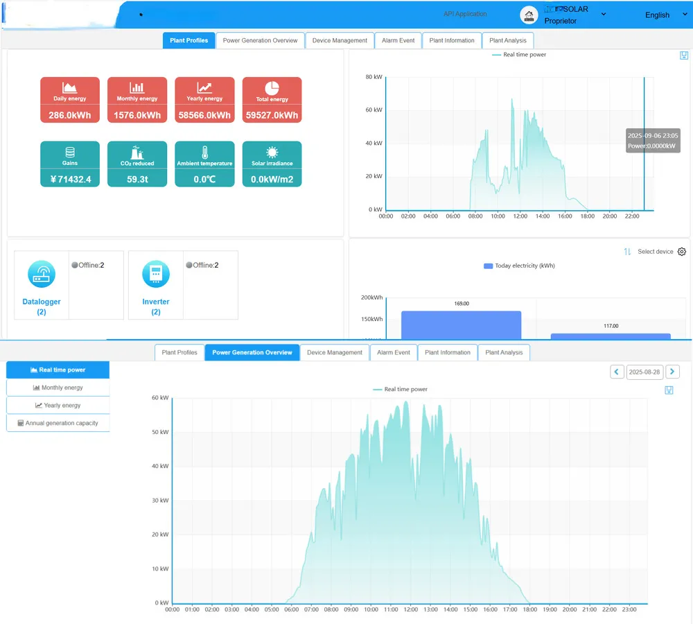 PV Monitoring