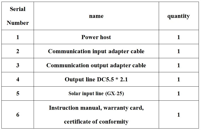Parameter Chart 6