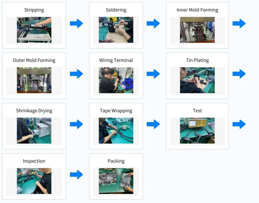 Production Flow Chart