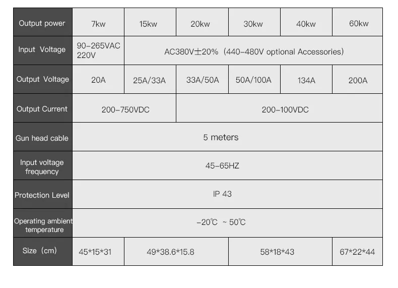 DC EV Charger Internal