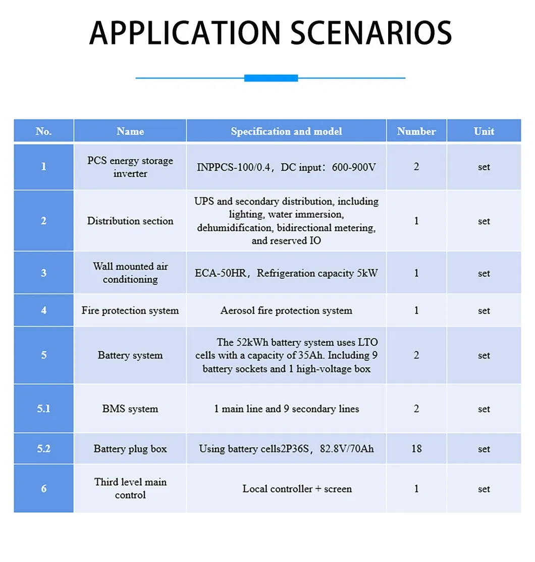 Energy Storage Detail 8