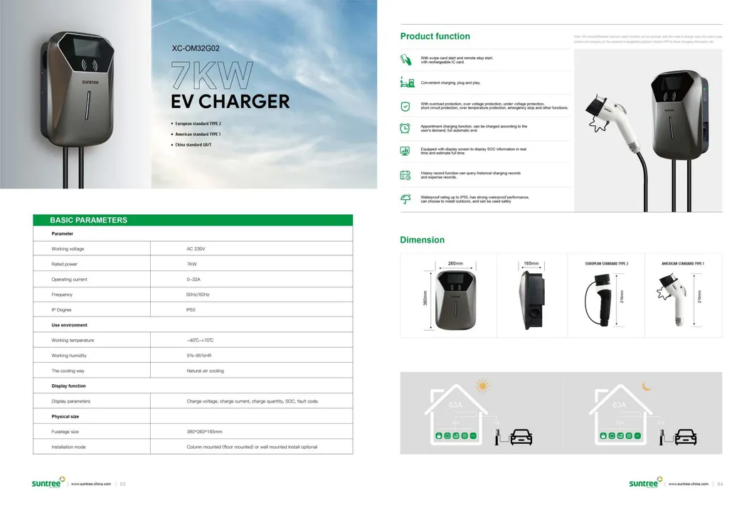 EV Charger Detail 4