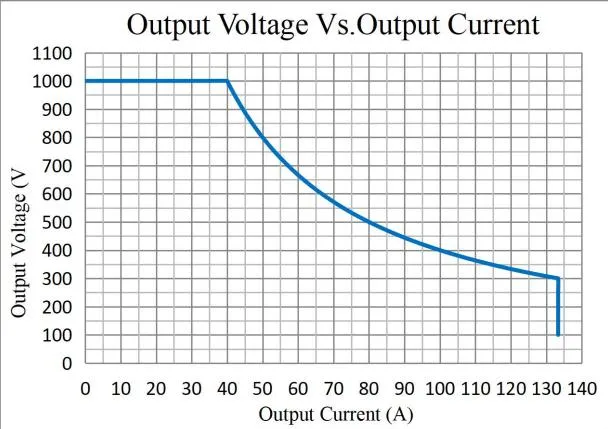 Function Parameter 2
