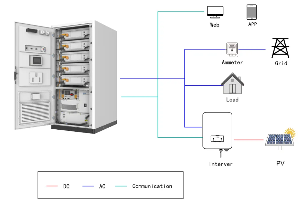 Application Topology