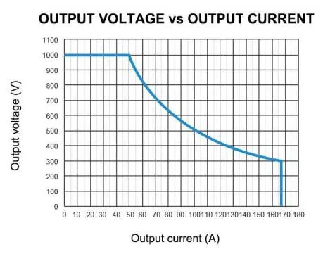 EV Charging Module Back
