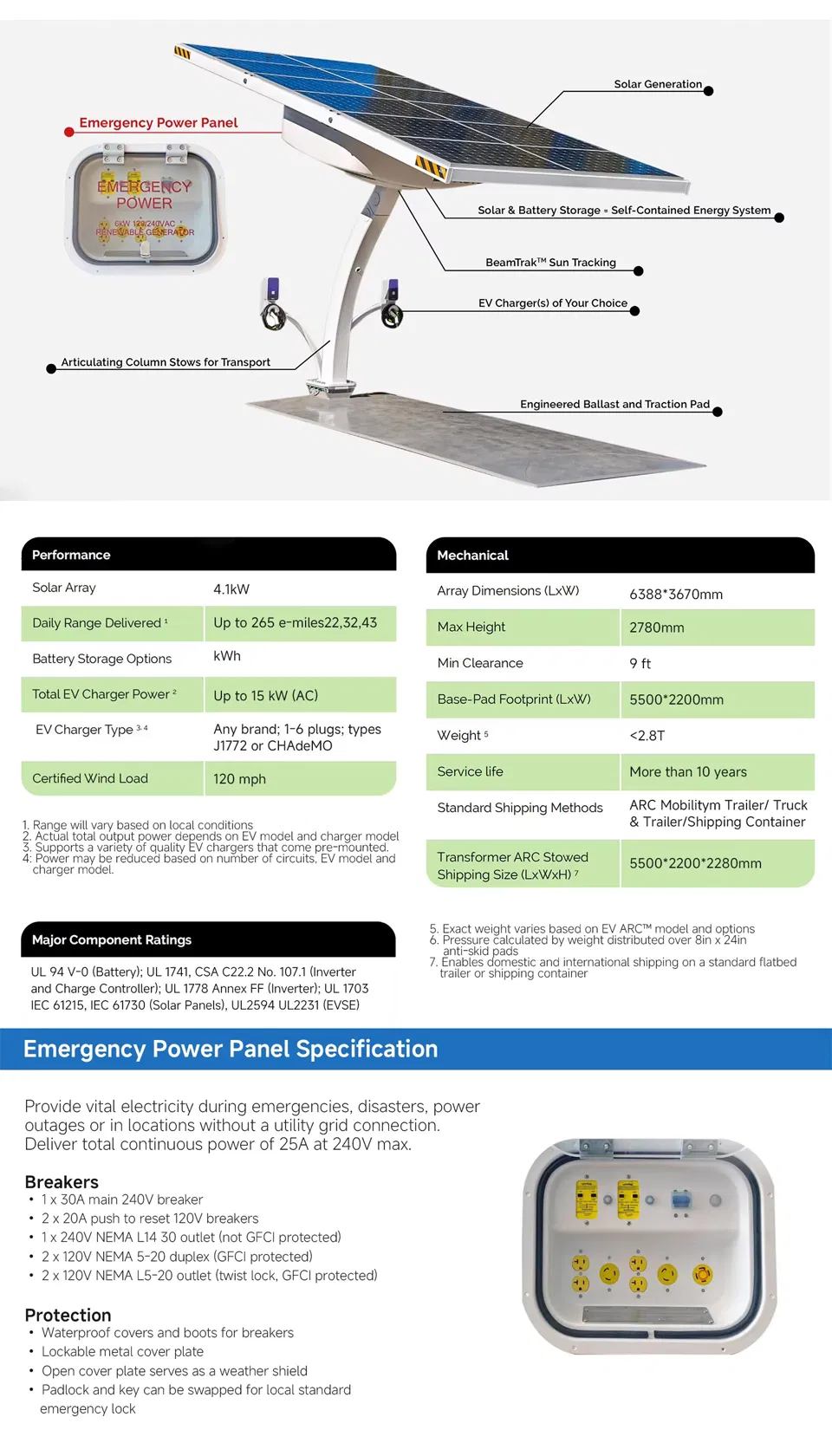 Fast EV Charger System