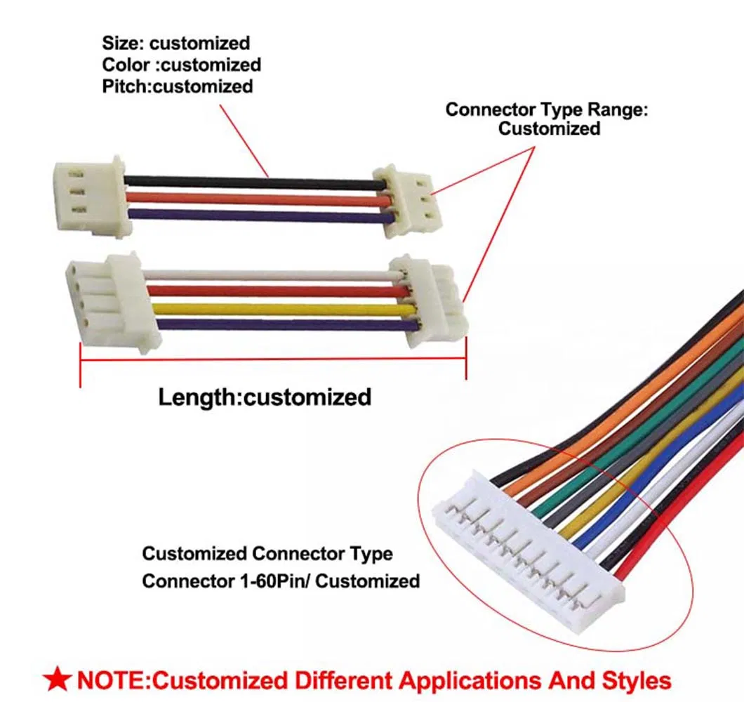 Manufacturing Battery Energy Storage Harness Charging Cable Assemblies