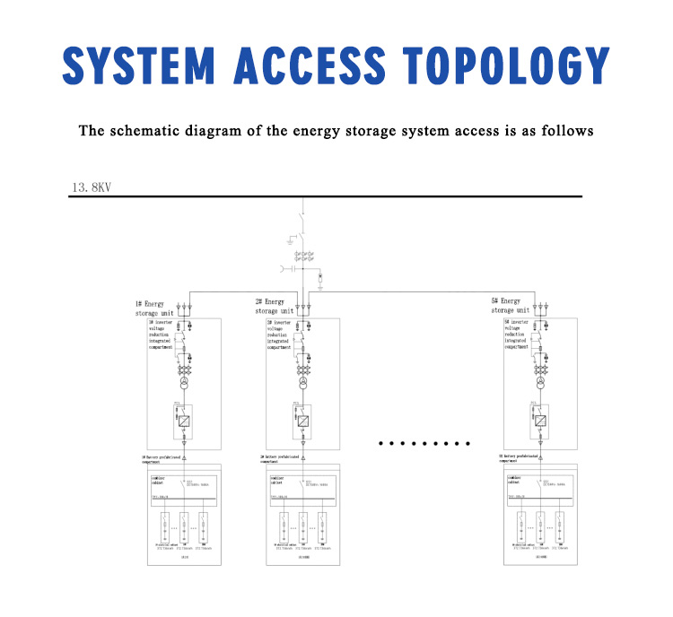 8MW Grid Connected and off Grid Solar Energy Storage System Dedicated Lithium Titanate Battery Energy Storage System