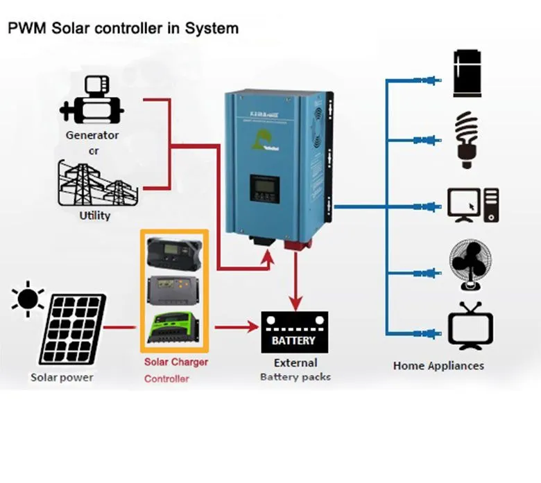 Solar Controller Detail 3