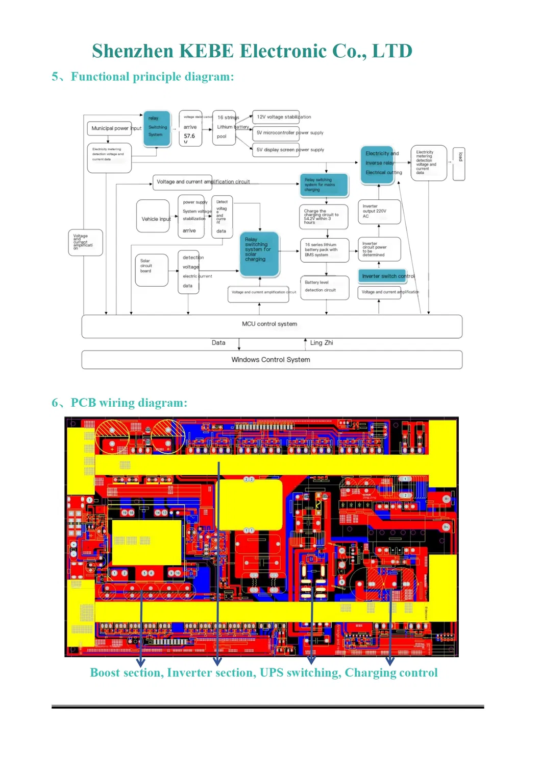 Parameter Specifications