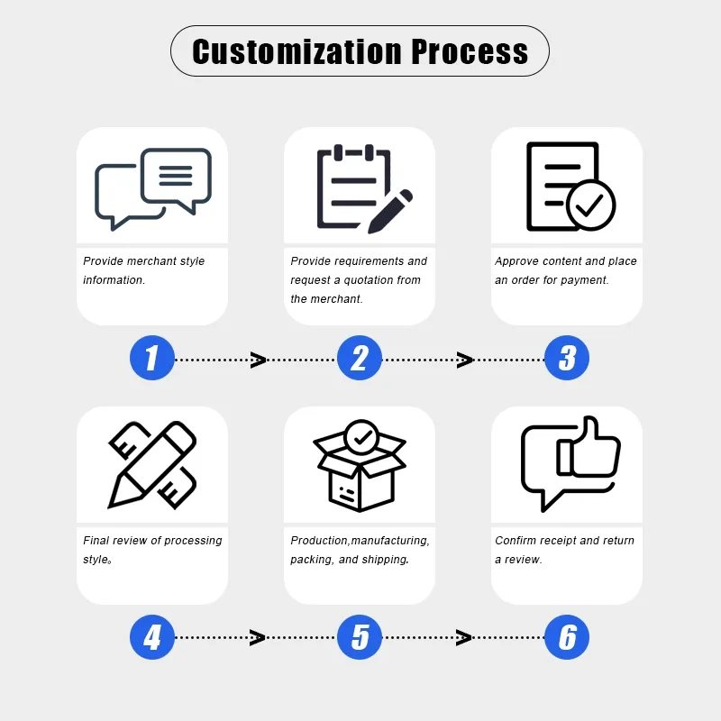 Deep Cycle Performance