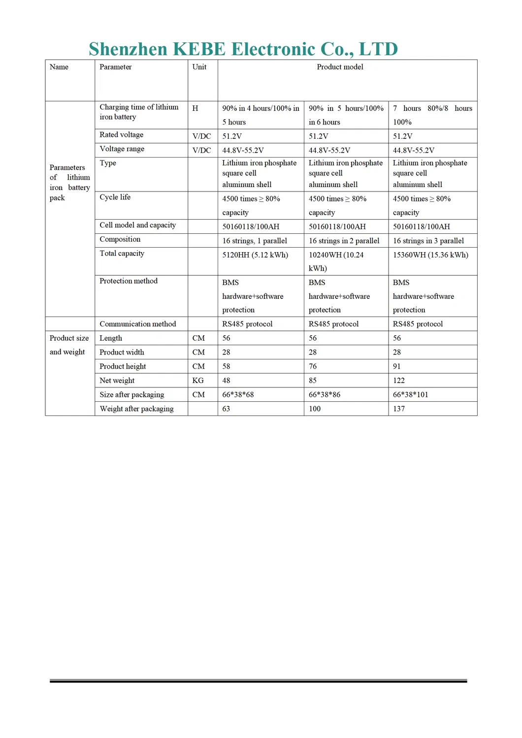 Parameter Specifications