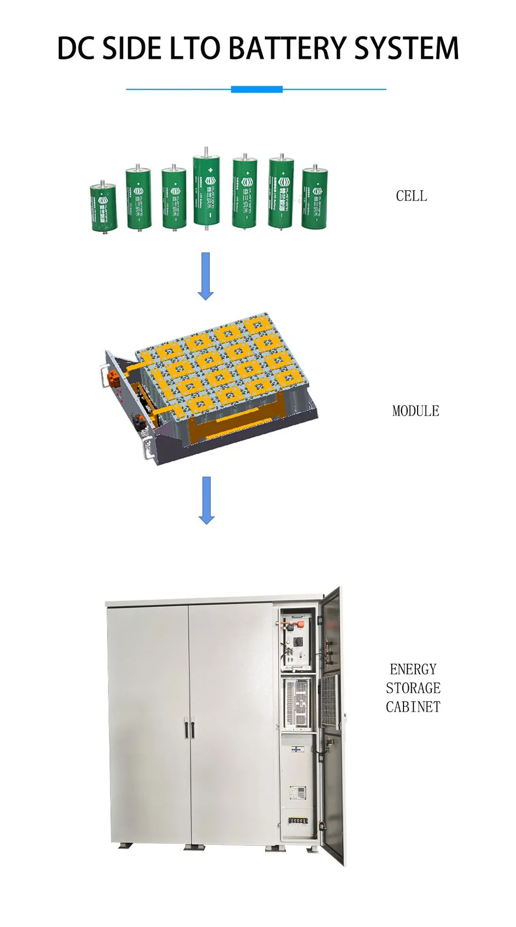 Energy Storage Detail 3