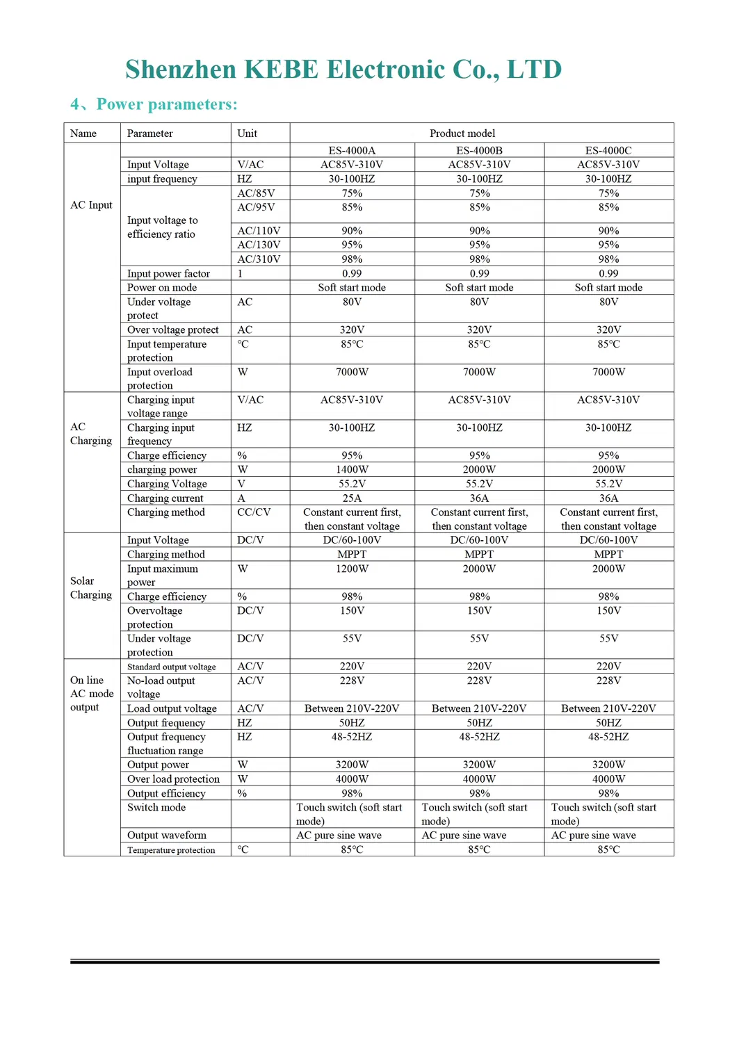 Parameter Chart 2