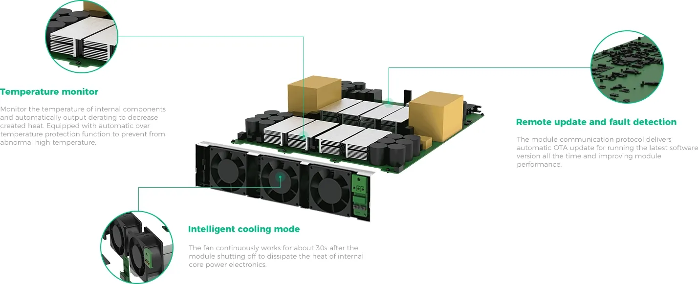 Technology Visualization